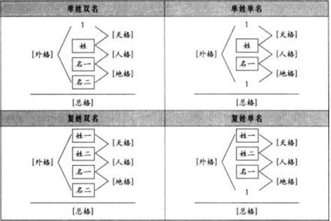 九宮流年口訣|姓名學中九宮流年判斷流程